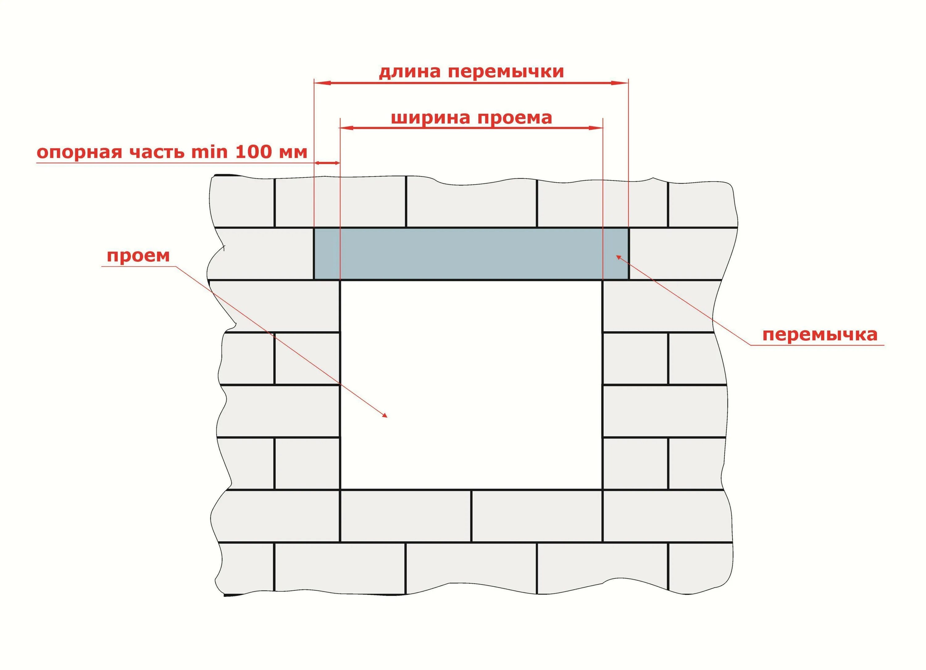 Перемычка из газобетона 200мм проем 3 метра. Перемычки для кирпичных перегородок 120 мм. Длина опирания перемычки на газобетон. Схема армирования газобетонной кладки. Перемычки для перегородок 100мм из газобетонных блоков.