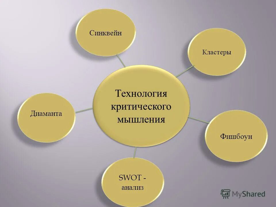 заполните кластер права человека. кластер и 5 ихтисосхо. продвинутая лекция синквейн кластер. кластер головной мозг. рафт технология на уроках истории.