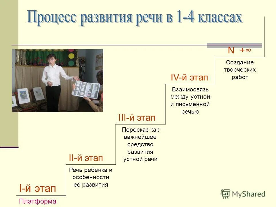 Лихачев учиться говорить и писать