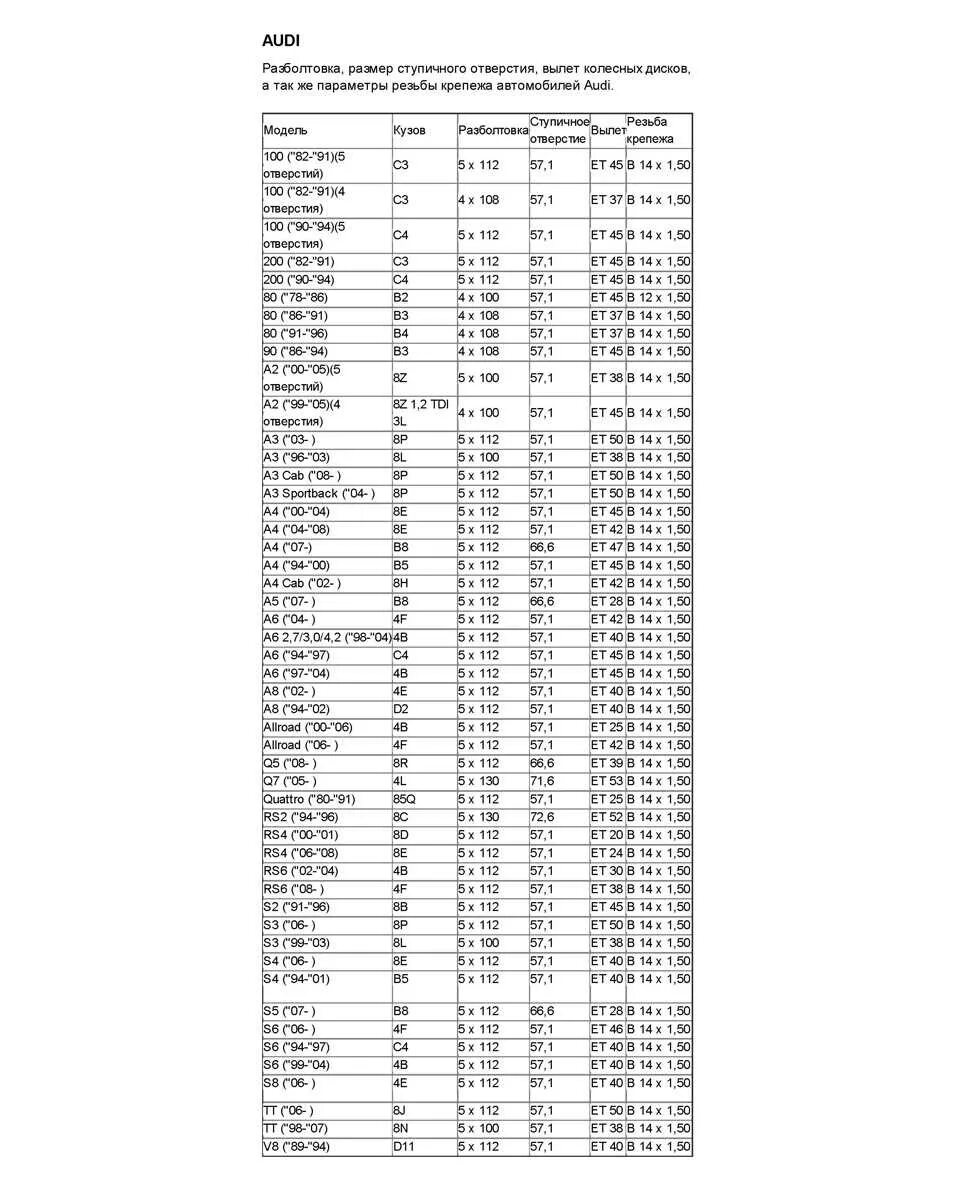 Список 5 100. Колесная разболтовка 5 108. разболтовка колёс 4 112. разболтовка колесных дисков 4х100. ауди разболтовка 4х100.
