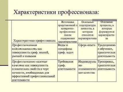 Характеристика профессионального профессионализма