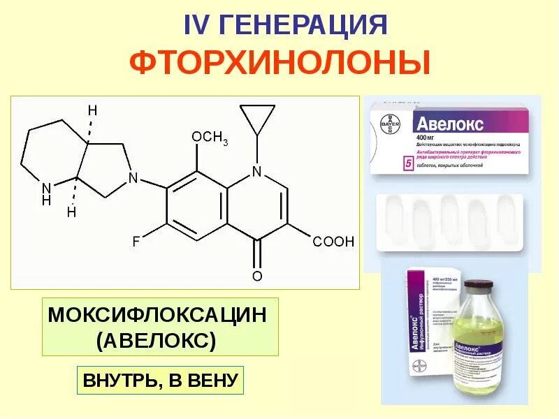 Пенициллин фторхинолоны