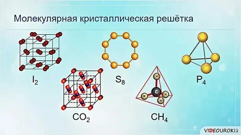 Молекулярная кристаллическая решетка caf2