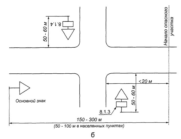 Устройство дорожного знака. Схема установки знака 1.34.1. Схема установки дорожных знаков на тротуаре. Высота установки знаков дорожного 1.34.1. 1.34.1 Крепление стойки дорожного знака.