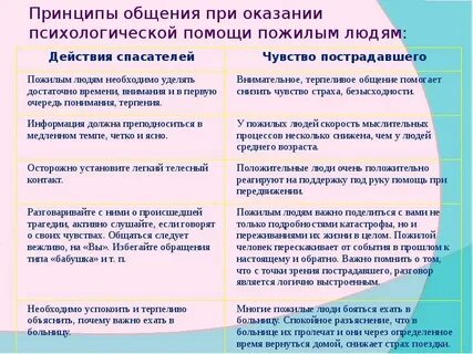 Какую помощь оказать классу