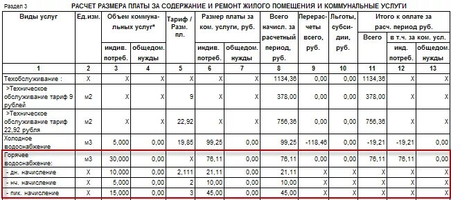 Начисления по прибору учета электроэнергию. Трехфазный счетчик тарифы. 3х тарифный счетчик тарифы. Расценки электричества по трехтарифному счетчику. Т1 т2 т3 время