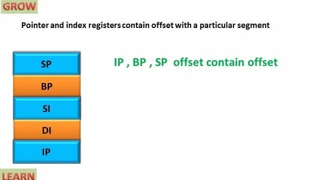 Index registration