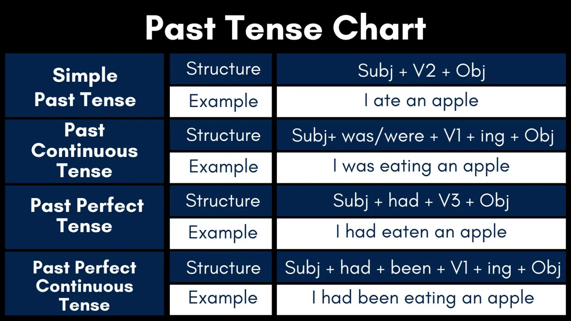 Сойти прошедшее время. Английский Tenses. Tenses таблица. Table of English Tenses таблица. Present Tenses в английском языке.