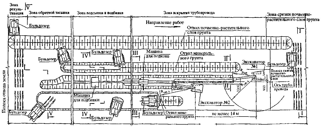 Снятие растительного слоя. Срезка растительного слоя бульдозером схема. Срезка растительного грунта схема. Схема срезки растительного грунта бульдозером. Технологическая карта срезка растительного грунта бульдозером.