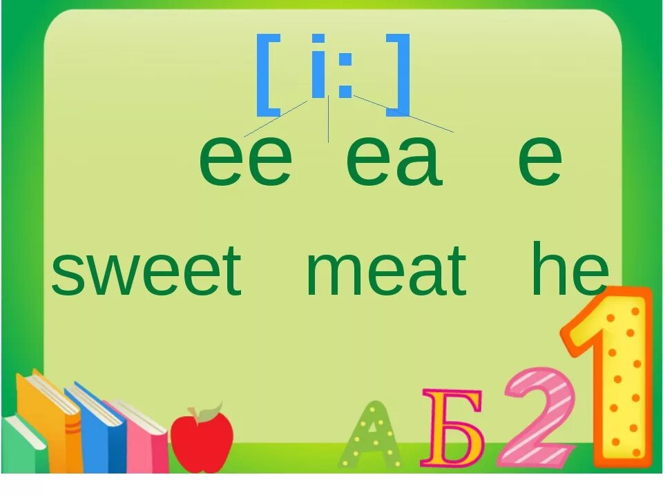 EA буквосочетание в английском. Ee чтение в английском. Чтение ee EA В английском языке. Буквосочетания ee EA В английском. Звуки i e