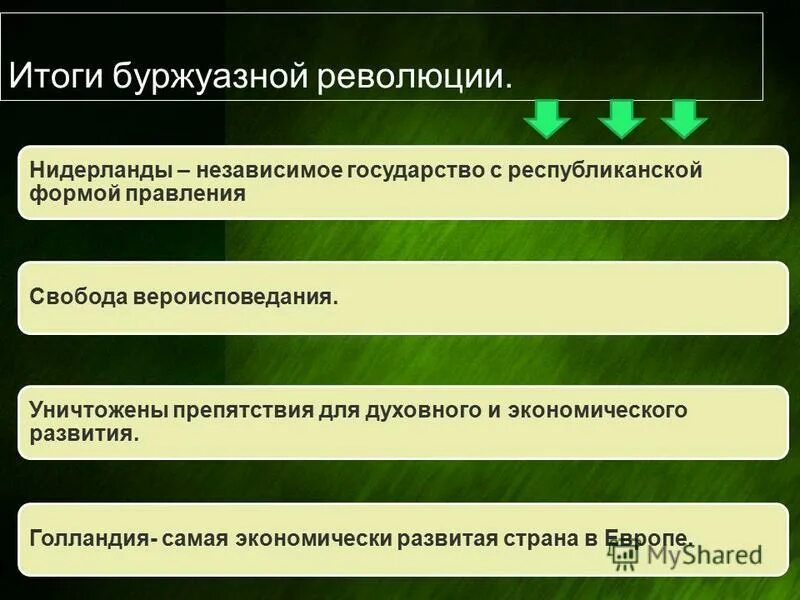 Нидерландская революция 1566-1609 итоги революции. Итоги нидерландской революции 1566-1609. Итоги революции в Нидерландах. Итоги буржуазной революции в Нидерландах. Нидерландская революция причины