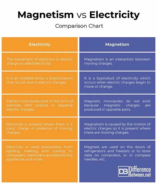 And can be applied to. Magnetism in life example. Entry test 9 form. And can be applied to. Hospital pedagogy program гтшмукышег syllabus.