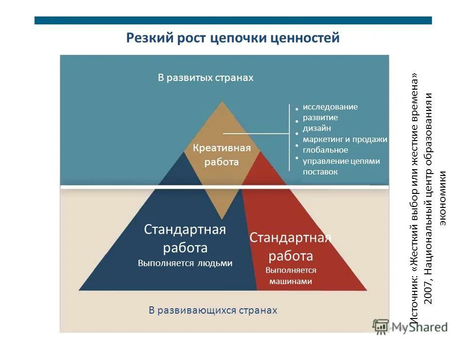 Ценности водяного общества. Ценности человека и общества. Ценности 21 века. Ценности современного человека. Ценности современного общества.