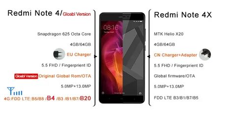 Redmi note 4 характеристики