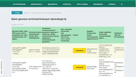 Проверка штрафа по исполнительному производству