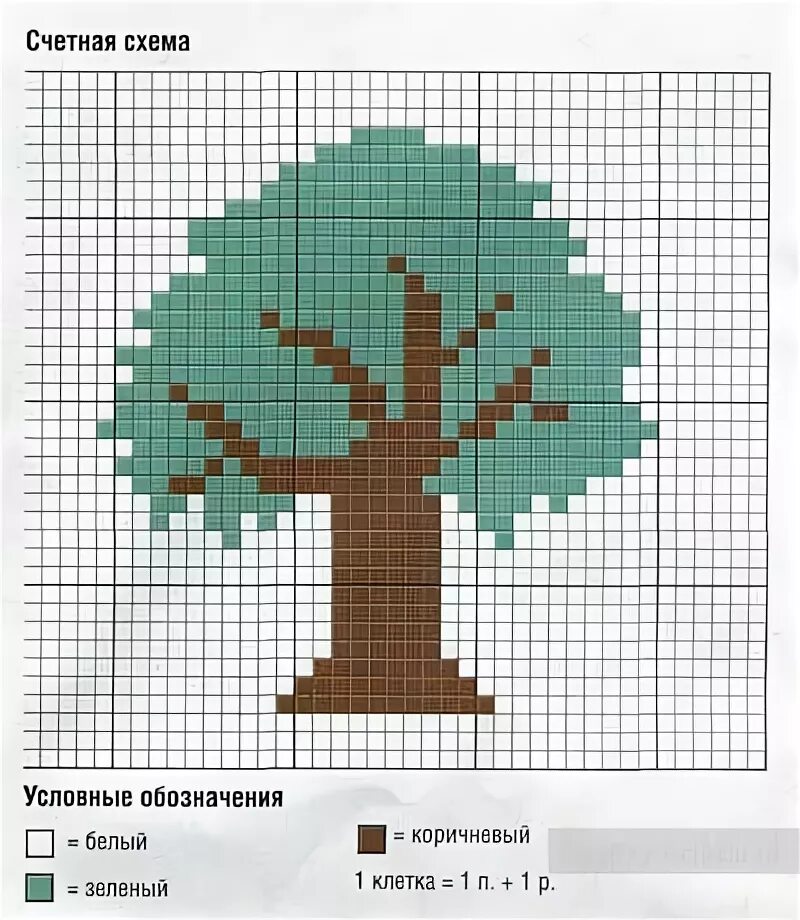 Схемы деревьев маленьких. Вышивка дерево. схема вышивки дерево. схема вышивки деревьев крестиком. вязание схемы деревьев.