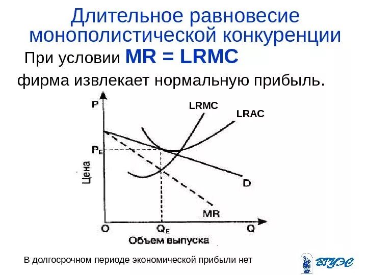 Модели конкурентной фирмы. Равновесие монополистической конкуренции в краткосрочном периоде. равновесие монополистической фирмы в краткосрочном периоде. рынок монополистической конкуренции график. условия совершенной конкуренции в долгосрочном периоде.