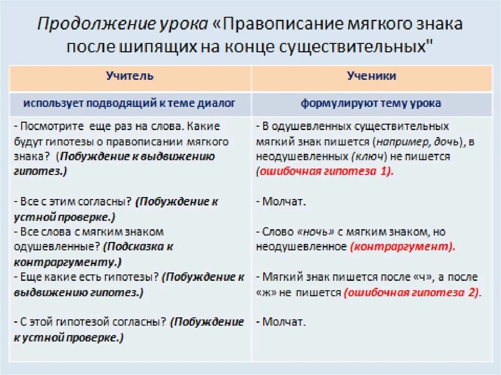 В продолжении урока мы не раз повторили. В продолжение урока. В продолжение урока как пишется. В продолжение урока или в продолжении урока. В продолжение занятий.