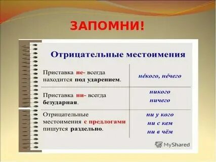 Правописание не и ни с отрицательными местоимениями