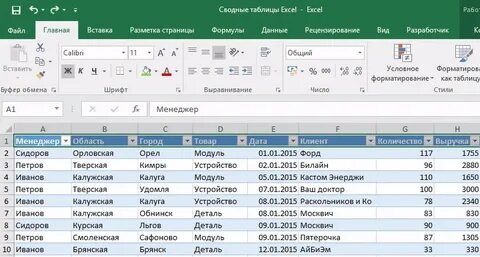 Сводный анализ в excel