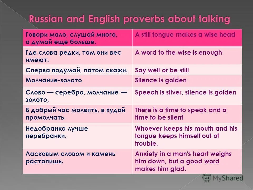 Дал слово держи пословицы. Ка. Слово пал. Английские пословицы. Там где слово имеет вес.