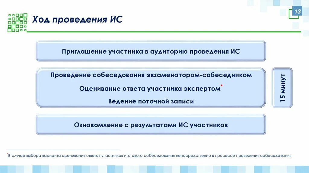 Результаты итогового собеседования ставропольский край. Протокол итогового устного собеседования. Устное собеседование протокол эксперта. Протокол эксперта итогового собеседования. Форма ИС 03 протокол итогового собеседования.