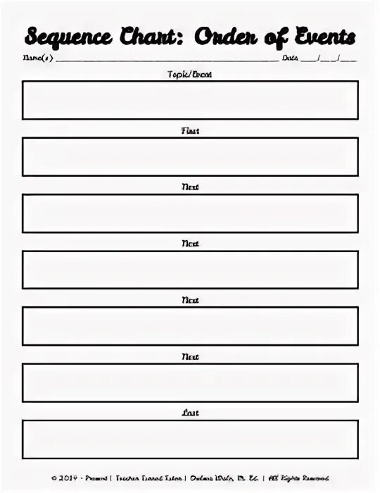 Sequence of events правило. Story chart. sequence chart. sequence of events.