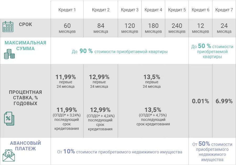 Льготные кредиты в беларуси на покупку. Процент кредита в Белоруссии. Кредит в банке Беларуси. Отдел кредитования Беларусбанк Минск. Кредит с фиксированной процентной ставкой в РБ.