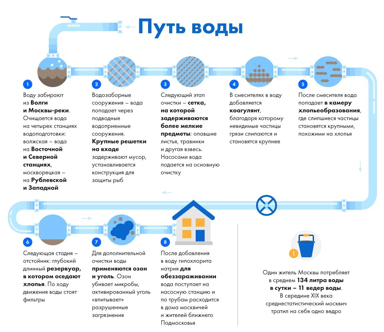 Изменилось качество воды. Схема водоканала. Схема работы водоканала. Карта водоканала. Схема водоканала Москва.
