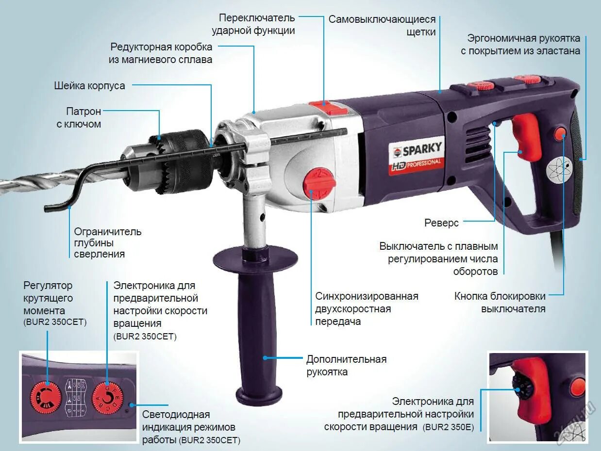 Как называется перфоратор. Sparky bur2 350e. Sparky bur2 350e, 1010 Вт. Дрель ударная Sparky bur2 350e. Bur2 350e Sparky выключатель.