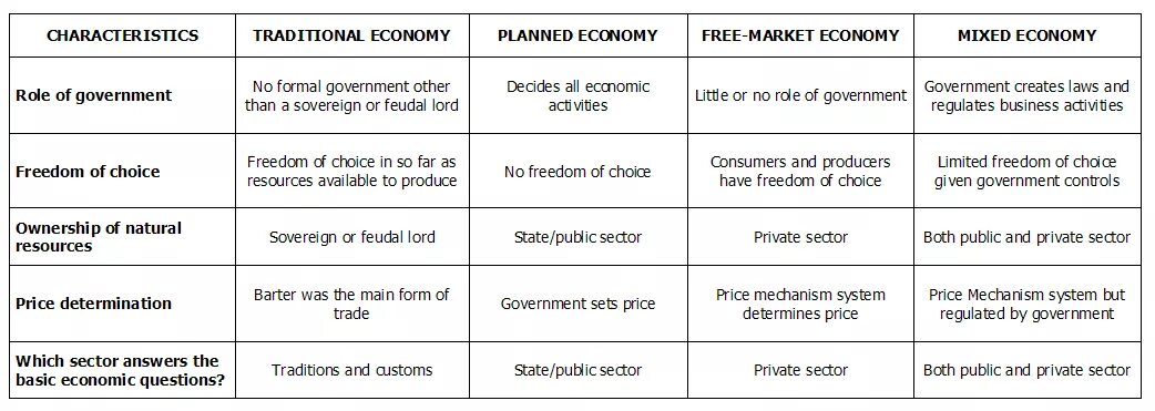 Что значит economy. Рыночная экономика. 5 sectors of economy. Consumers choice and health economy. Types of economy.
