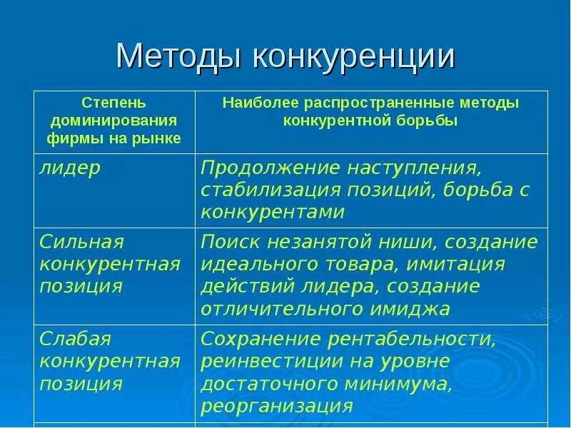 Методы конкуренции производителей. Методы конкуренции. Методы конкурентной борьбы. Методы ведения конкуренции. Методы конкурентной борьбы на рынке.