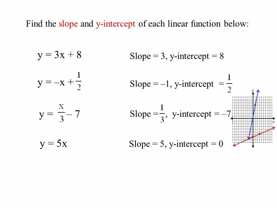 Slope and y Intercept. Linear function. Slope of the function. Slope of Linear function. Find function c