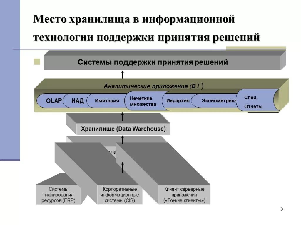 Система принятия решений. Поддержка принятия решений. Информационная поддержка принятия решений. Система поддержки принятия решений.