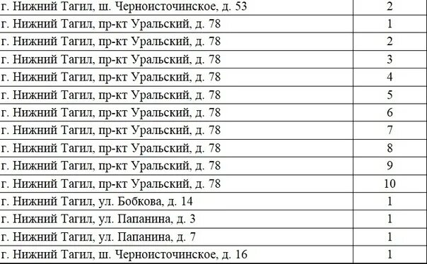 Газекс ру нижний. График замены лифтов. Список домов с лифтами. График капитального ремонта Нижний Тагил. График ремонта лифтов по адресу.