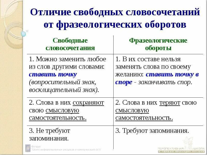 Значение слова оборот. Свободные и несвободные словосочетания. Свободные и связанные словосочетания. Свободные и несвободные словосочетания примеры. Словосочетания синтаксически связанные и свободные.