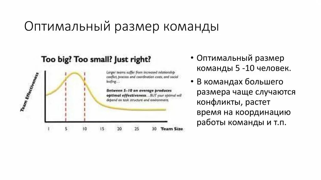 Размер команды психология. Size team. Масштабируемость идеи это. Size team. Размер команды.