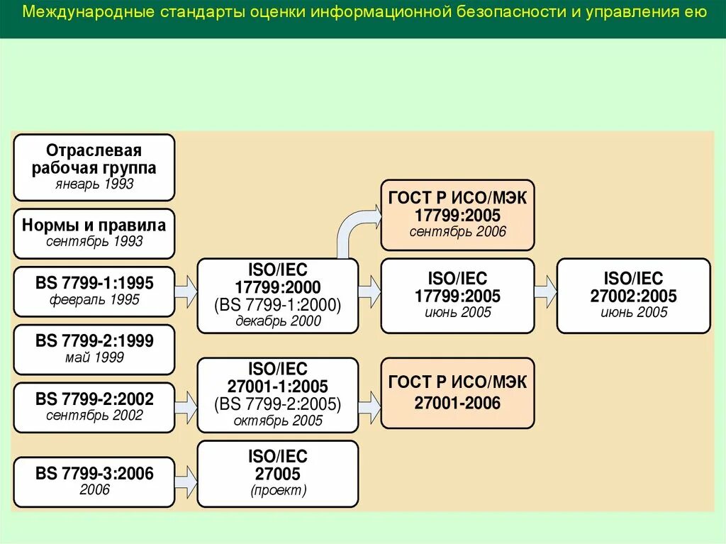 Iso iec 2