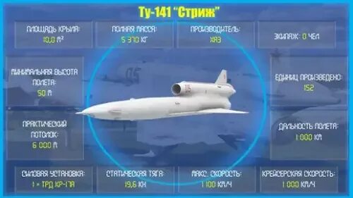 Дальность полета украинских бпла. Украинские дроны дальность полета. Украинские дроны дальность полета. Ту-141 самолёт-разведчик. Турецкий ударный бпла bayraktar tb2.