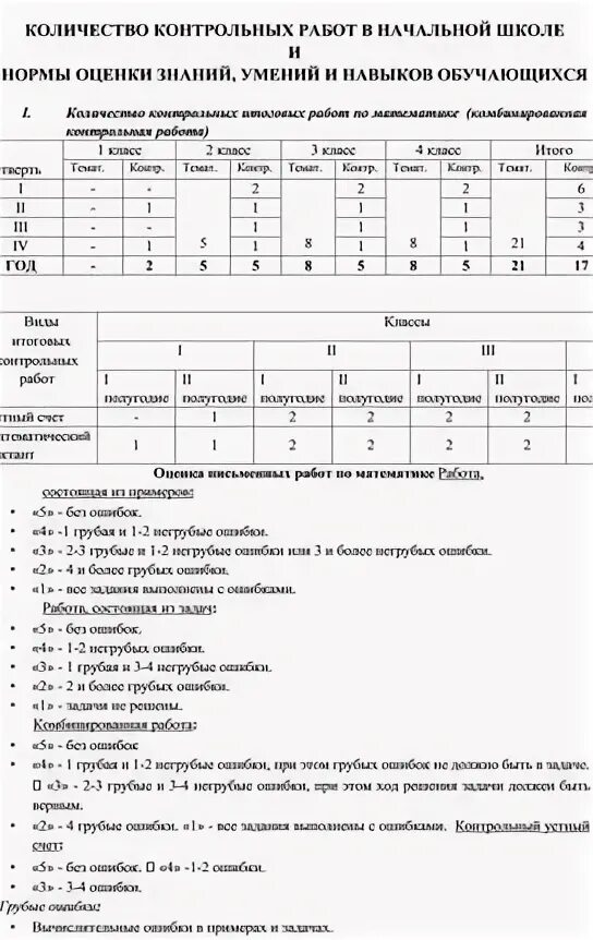 Контрольная по объемам 11 класс