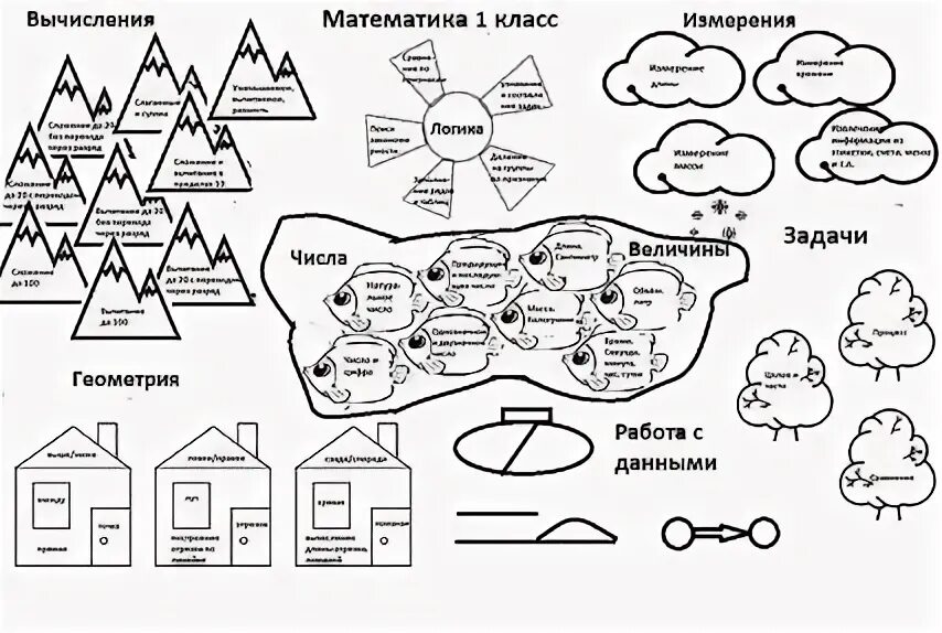 Полная карта математики. Mind map математики. Карта страны математики для дошкольников. Путешествие по стране математики. Карта изучения математики.