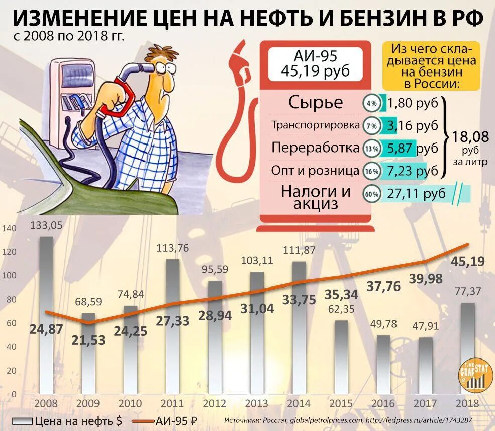 Почему растет число