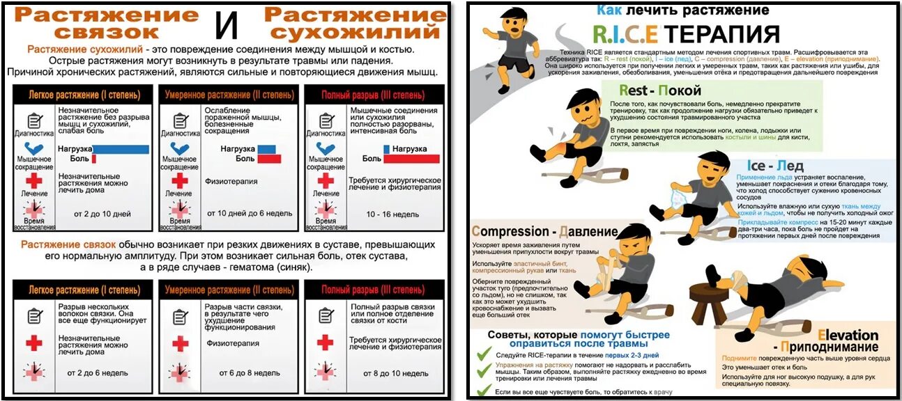 Какая у меня травма. Спортивный травматизм памятка. при травмах в тренажерном зале памятка. первая помощь при спортивных травмах. памятка о травмах в спорте.