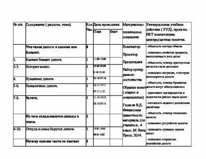Ктп функциональная грамотность 4 класс 2024 2025