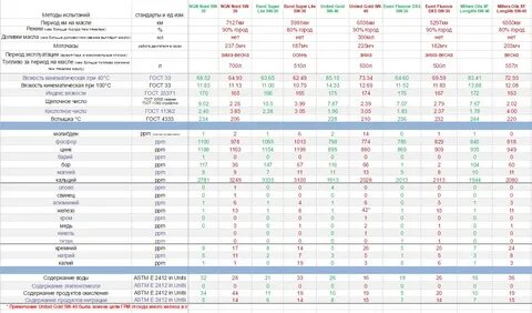 Расход антифриза