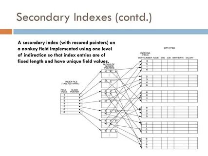 Indexes topic