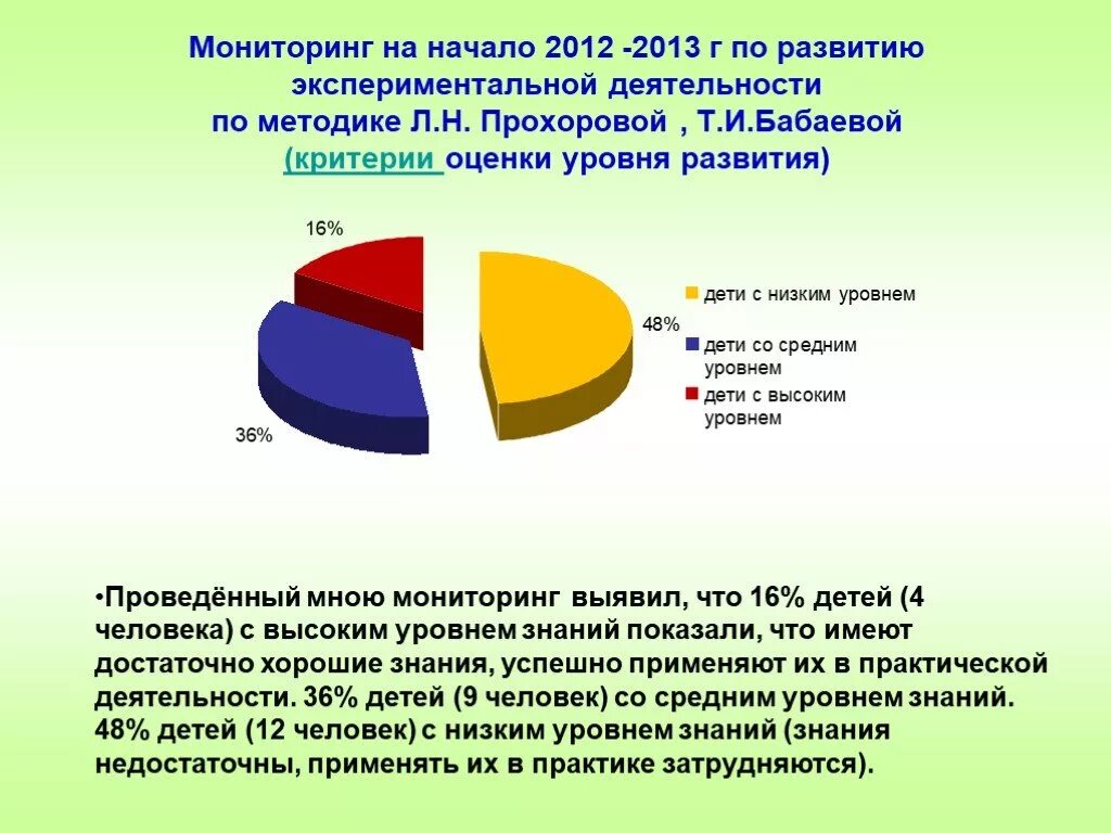 Методика активности детей. Методика выбор деятельности л.н Прохорова. Методика маленький исследователь л.н.Прохорова. Мониторинг познавательной активности. Методика "выбор деятельности".