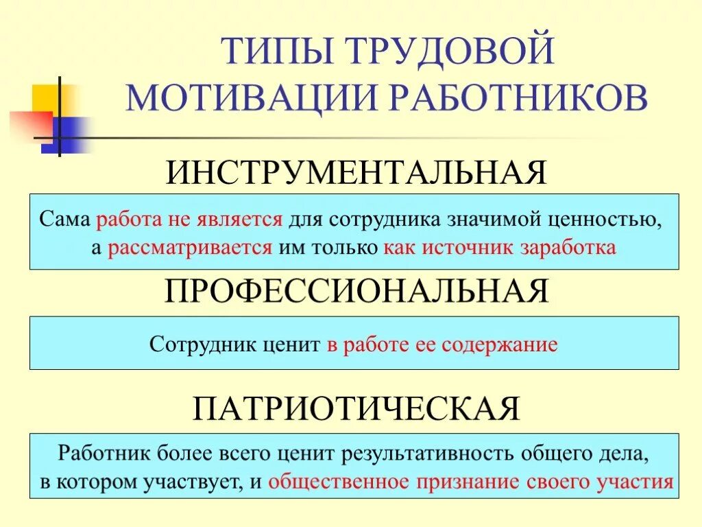 Цели трудовой мотивации. Типы трудовой мотивации. Типы работников по мотивации. Мотивация персонала типы сотрудников. Сущность профессионального типа трудовой мотивации.