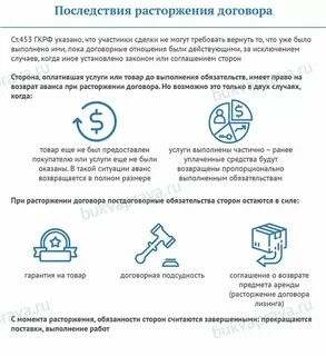 Расторжение договора с поставщиком