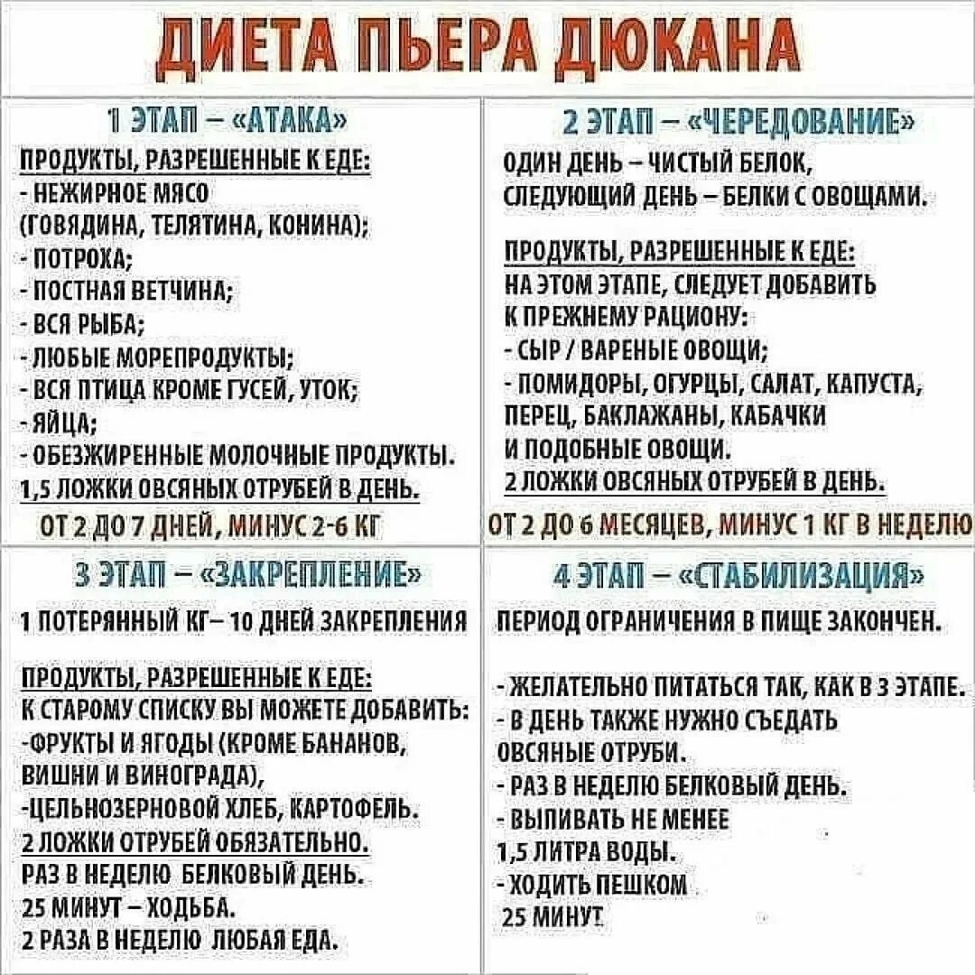 Великий день минус. Диета Дюкана таблица продуктов по этапам. Диета Дюкана таблица продуктов на атаке. Список белковых продуктов по диете Дюкана. Диета Пьера Дюкана таблица продуктов.